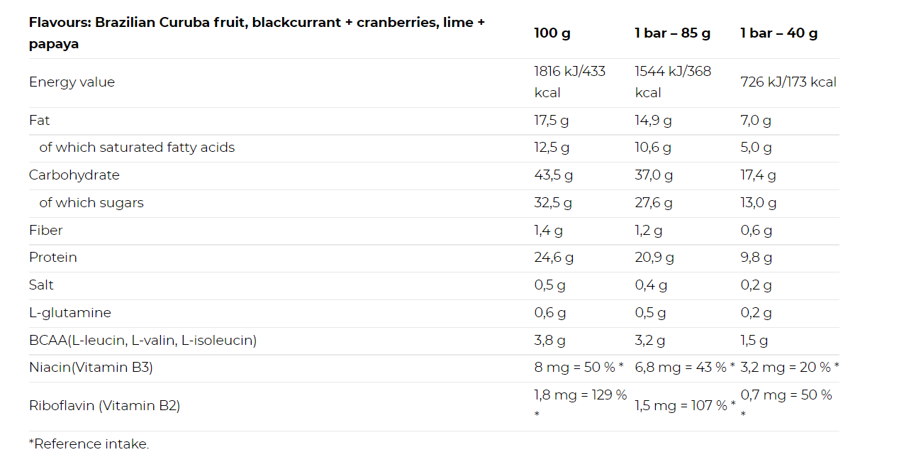 Nutrend Excelent Protein Bar_таблица Nutrend Excelent Protein Bar_таблица