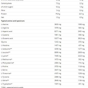 100-whey-protein-nutricb352