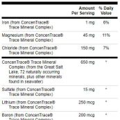 ConcenTraceTraceMineralComplex-nutrif78e5