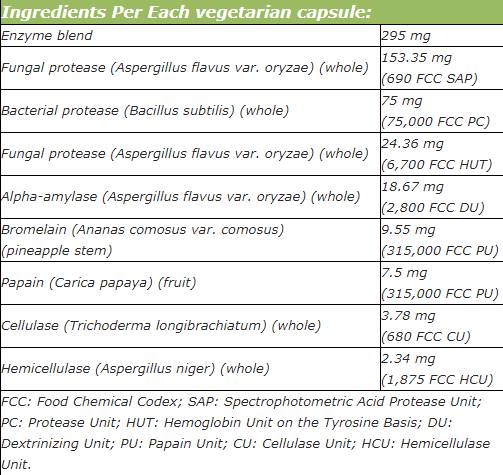ReliefZyme-nutri8cc00 ReliefZyme-nutri8cc00