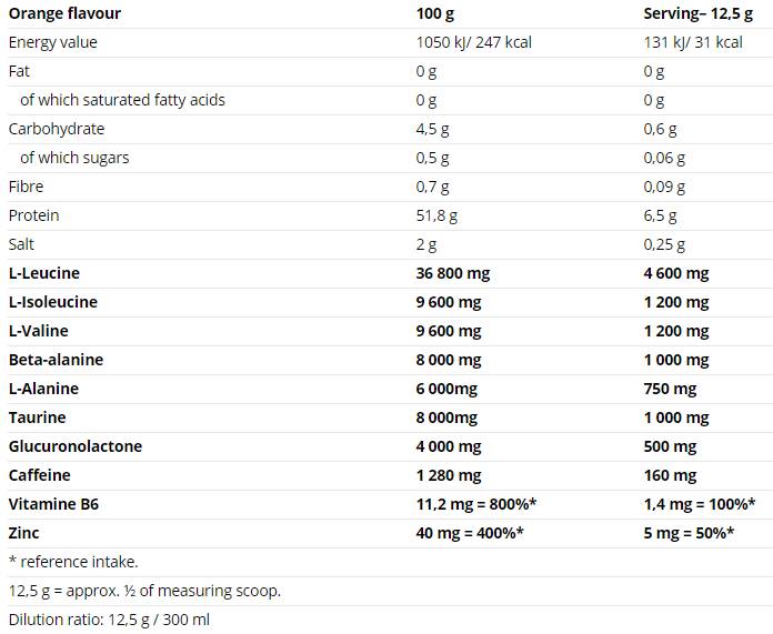 bcaa-energy-nutrib59c0 bcaa-energy-nutrib59c0