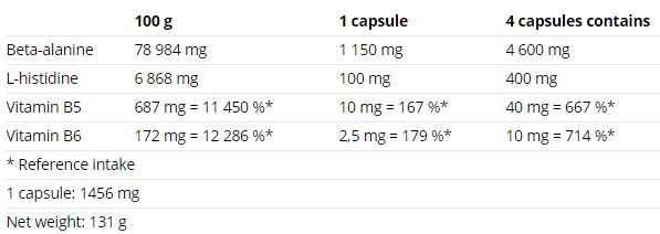 beta-alanine-nutria9f1a beta-alanine-nutria9f1a