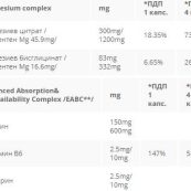 celimax-nutri3d3f0