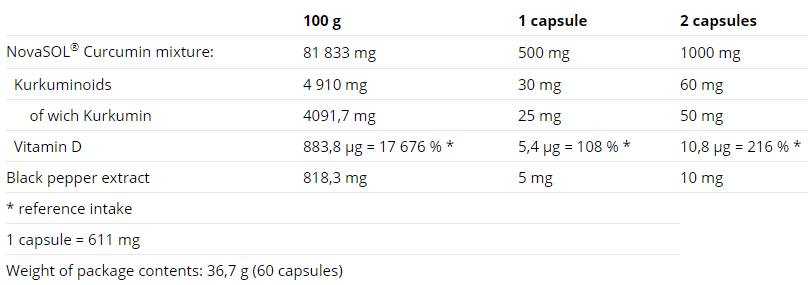 curcumin-nutri32338 curcumin-nutri32338