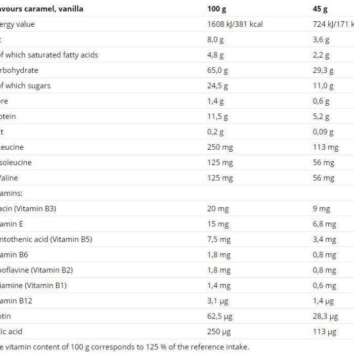 endurance-nutri5e215 endurance-nutri5e215