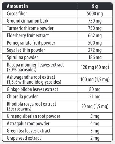 fa-sgp000180r01-5902448238074-adaptogen-mix-table-enc32f1 fa-sgp000180r01-5902448238074-adaptogen-mix-table-enc32f1