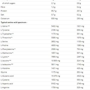 isolate-whey-nutri29787