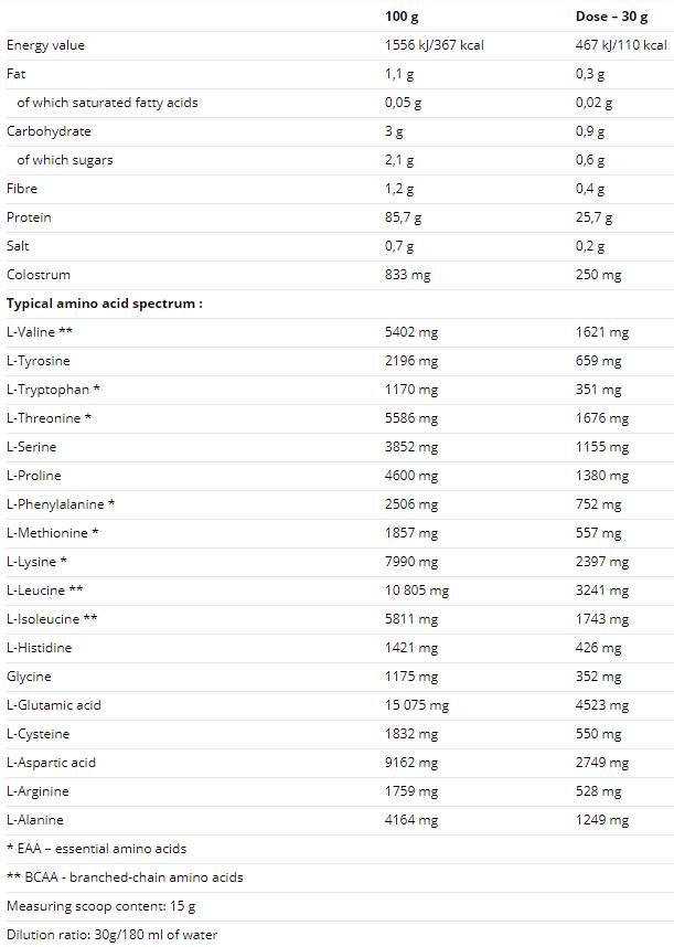 isolate-whey-nutri29787 isolate-whey-nutri29787