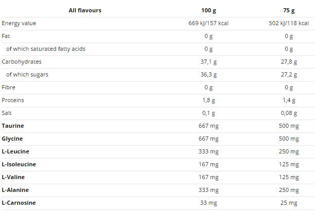 nutrend_endurosnack_sachet_sff067a nutrend_endurosnack_sachet_sff067a