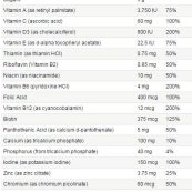 nw_womens_vitamin_gummies_facts