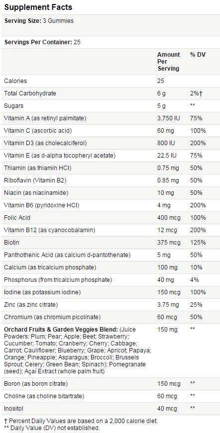 nw_womens_vitamin_gummies_facts nw_womens_vitamin_gummies_facts