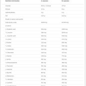 olimp_anabolic_amino_5500_facts_1660da