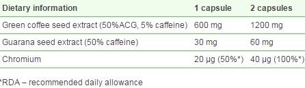 olimp_green_coffee_facts olimp_green_coffee_facts