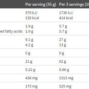 olimp_pro_whey_shake_facts