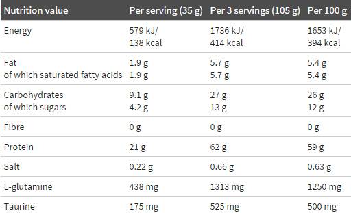olimp_pro_whey_shake_facts olimp_pro_whey_shake_facts