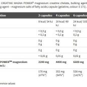 olimpsportnutritioncreatinemagnapower95f3a