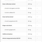 ostrovit_fatburner_extreme_facts409db