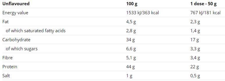 pancake-nutri62ea9 pancake-nutri62ea9