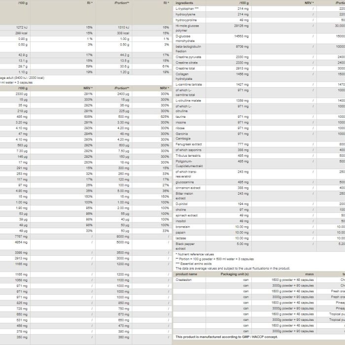 peak_createston_3090g_factsa851c peak_createston_3090g_factsa851c