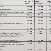 supp-facts03210