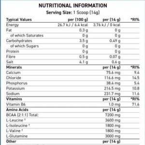 supp-factsdbbea