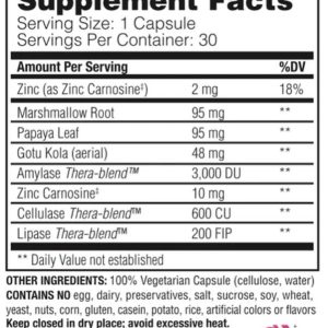 supp-factsdfab3