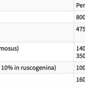 suppfacts36124