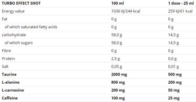 turbo-shot-nutri7eaf0 turbo-shot-nutri7eaf0