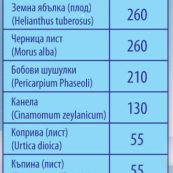 suppfactseca93